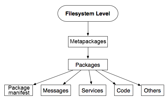 _images/ros_architecture.png